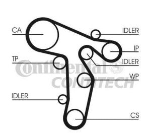 Rozrząd pompa wody VW Beetle 1.6 TDI CT1139WP6
