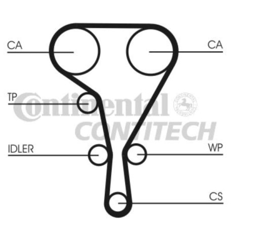 CT1130 R219